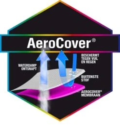 AeroCover Loungestoelhoes Hoge Rug 75 -Tuinmeubelen & Barbecue Winkel 6ade1db2afe0646e70a173f7629ba36e