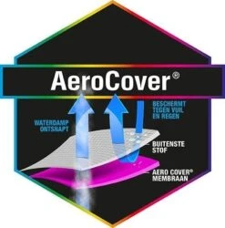 AeroCover Loungesethoes 235 -Tuinmeubelen & Barbecue Winkel f37accec78e9513bff978448b020e22a